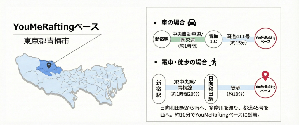 多摩川ラフティングアクセスマップ